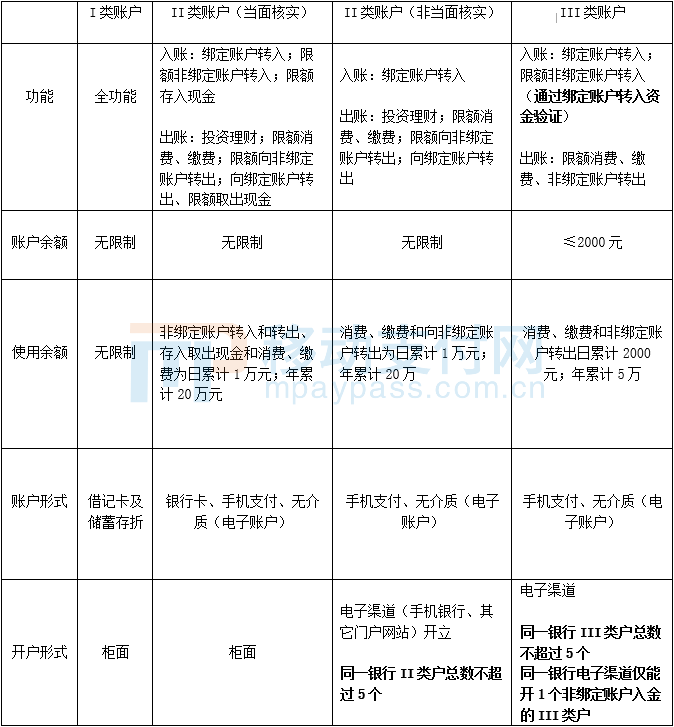 Huawei Pay零钱功能详细测评，带你了解完整的“零钱卡”