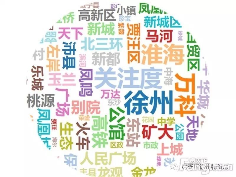6月徐州新房用户关注度大数据报告