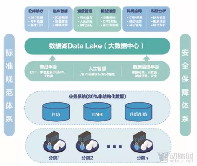 森亿智能：基于AI的新一代医院信息平台，赋能智慧医院建设