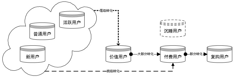 用7年运营经验，告诉你如何做好用户运营？