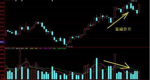 每逢主力吸筹完毕前,“成交量”都会出现这8种特征 股市中最不会说谎的指标:每逢主力吸筹完毕前,“成交量”都会出现这8种特征,随时准备直线拉升