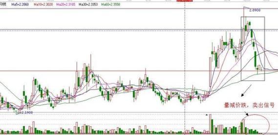 每逢主力吸筹完毕前,“成交量”都会出现这8种特征 股市中最不会说谎的指标:每逢主力吸筹完毕前,“成交量”都会出现这8种特征,随时准备直线拉升