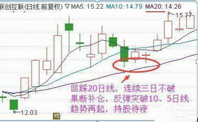 正确的补仓到底是怎么操作的？一位资深操盘手直言补仓技巧：五日不破补，五日一破！学到即赚到