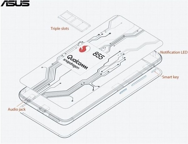 顶级配备称得上安卓机皇 asusZenFone 6配备信息内容发布