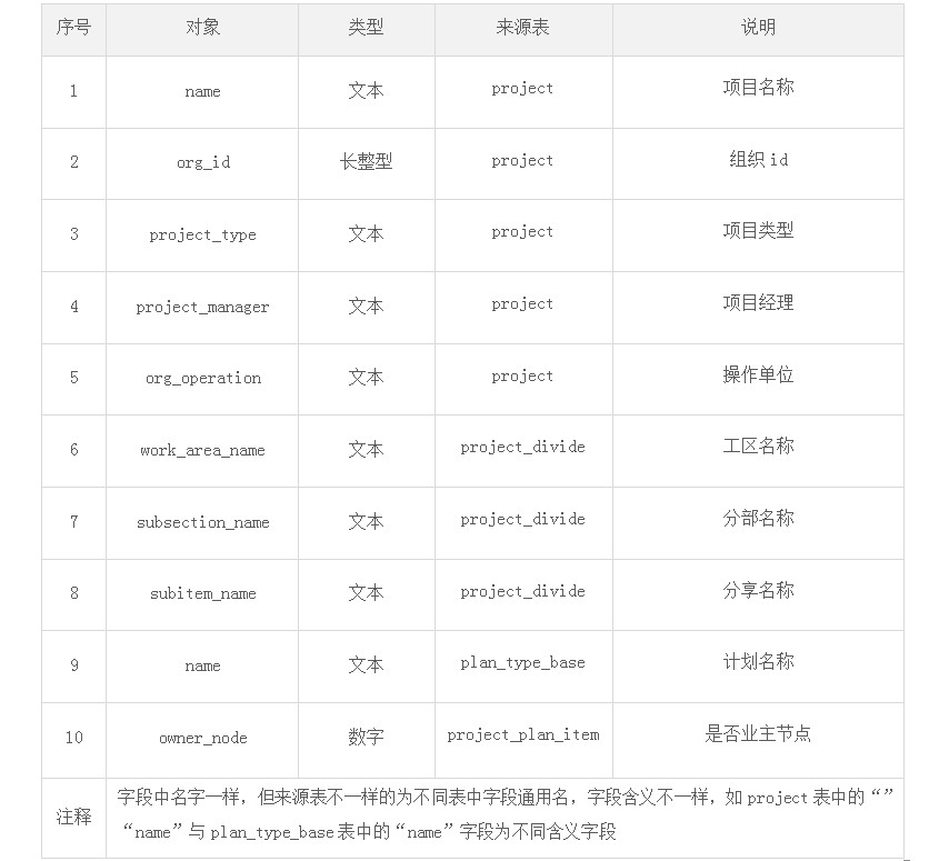 一份全面的“数据需求分析”是怎样的？