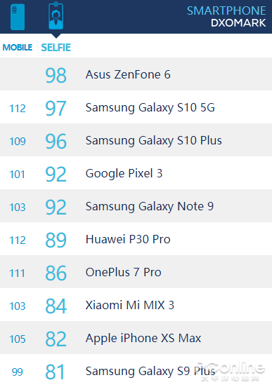 asusZenFone 6在臺(tái)公布，拿了個(gè)大伙兒不愿爭(zhēng)的第一