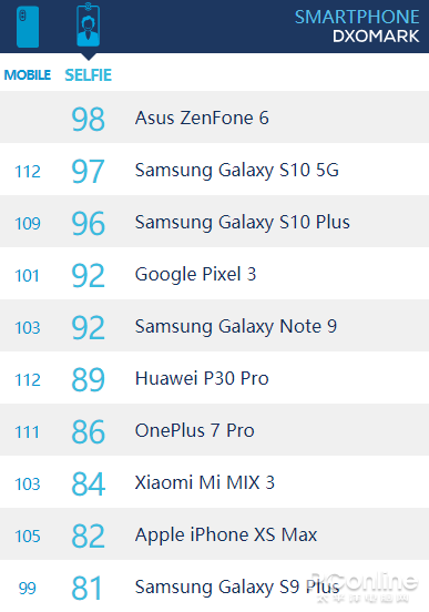 asusZenFone 6在臺(tái)公布，拿了個(gè)大伙兒不愿爭(zhēng)的第一