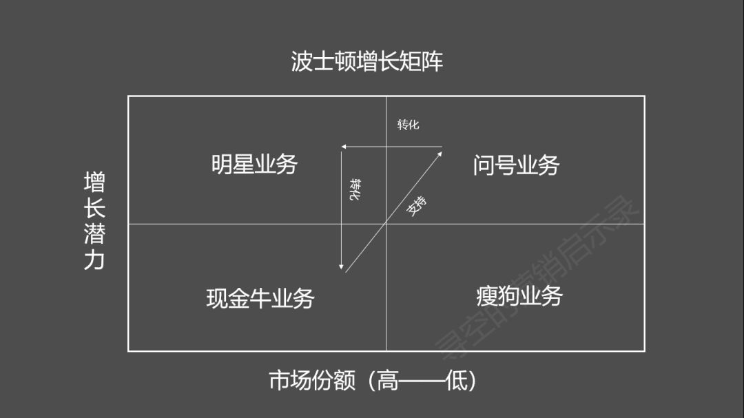 如何做品牌战略策划分享这个伟大策划的崛起历程