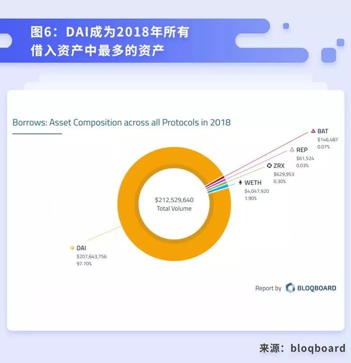 终于有人讲清楚DeFi到底是什么、能干嘛了