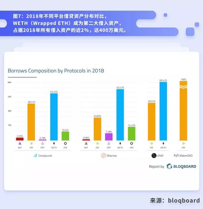 终于有人讲清楚DeFi到底是什么、能干嘛了