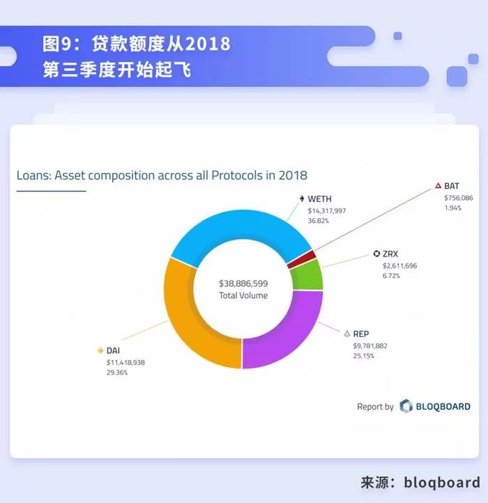 终于有人讲清楚DeFi到底是什么、能干嘛了