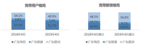 深度存量运营阶段，什么才是竞争的关键？