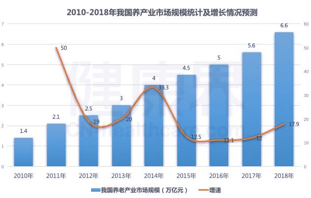 我们分析了114家养老机构，看我国养老产业发展现状