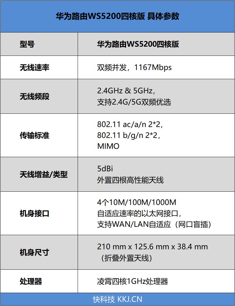 双频双千兆四核芯 华为路由WS5200四核版全面评测：200元档新选择