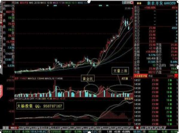 无数专业投资者最害怕这个盘面特征—“无量跌停”！即使被套也要坚决抛出，否则一跌再跌，一地鸡毛