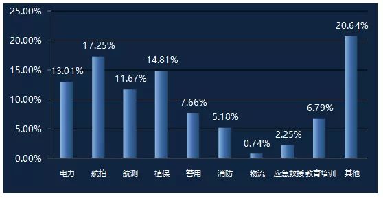 新职业｜关于无人机驾驶员，你想了解的都在这里