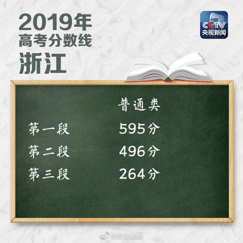 2019各省高考分数线陆续公布：四川、浙江、吉林