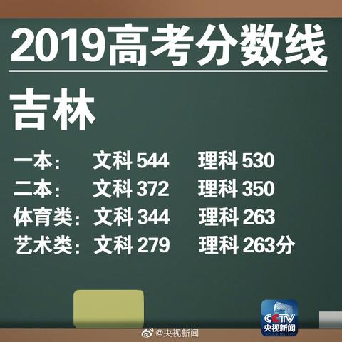 2019各省高考分数线陆续公布：四川、浙江、吉林