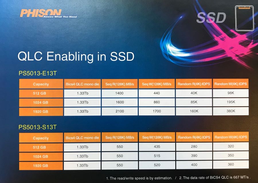 群联展现一站式SSD计划方案：根据三d QLC集成ic，精准定位中低端商品