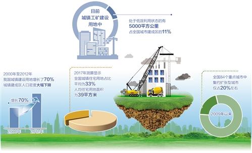 第29个全国土地日：土地节约集约利用势在必行-第1张图片-农百科