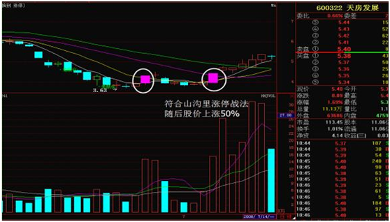 选股干货：短线投资者应该怎么选股？四种买入方法熟记于心，极限捕捉最强牛股