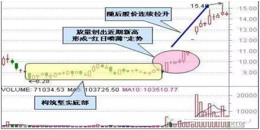 选股干货：短线投资者应该怎么选股？四种买入方法熟记于心，极限捕捉最强牛股