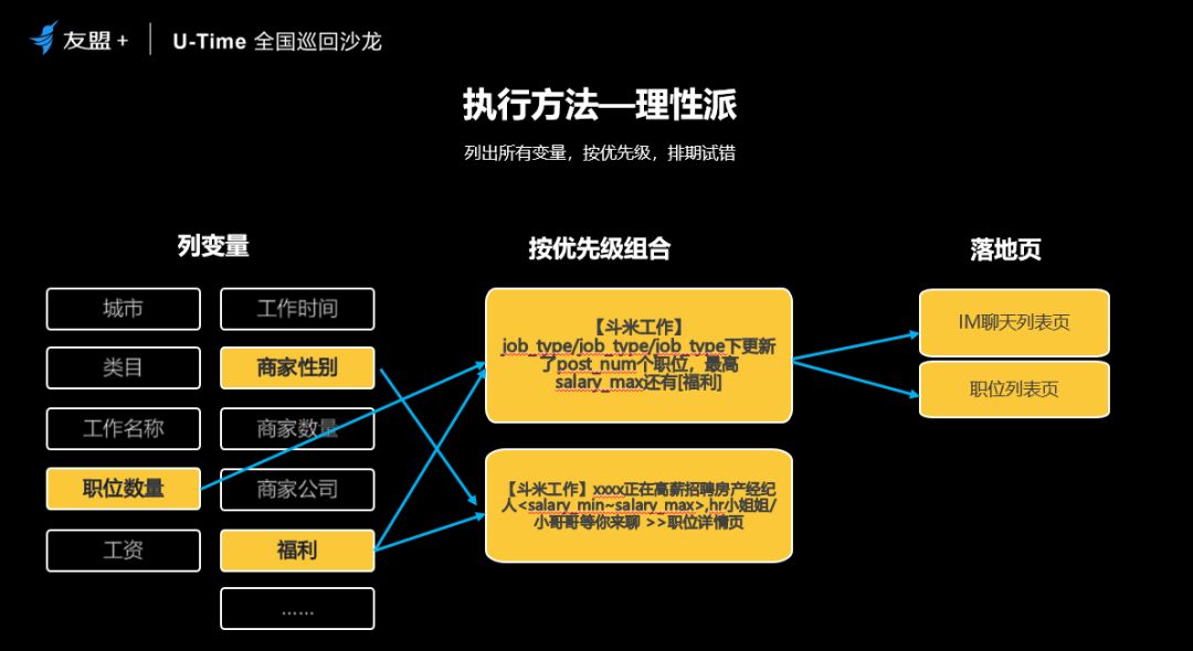 斗米App首次分享：召回沉默用户的技巧和思考（附PDF）