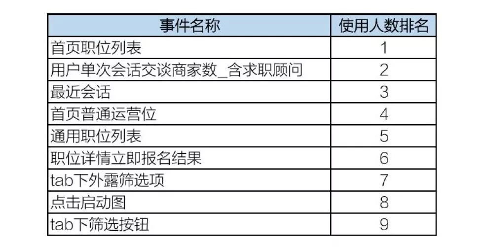 斗米App首次分享：召回沉默用户的技巧和思考（附PDF）