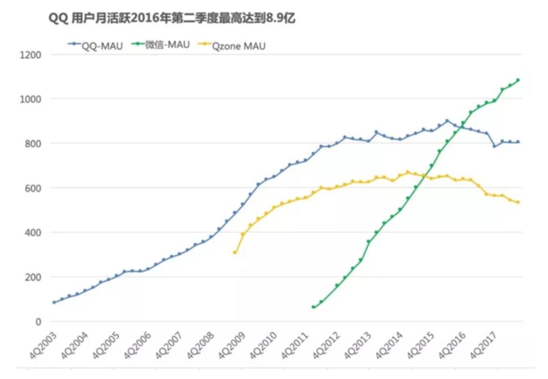 从混沌大学的第一曲线看《华为终端战略》