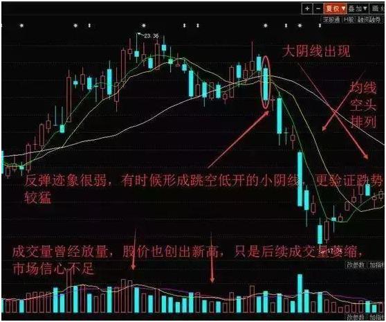 炒股高手专注于“傻瓜式”最牛卖出技巧——高位放量滞涨，一旦学会，逃顶成功率接近100%