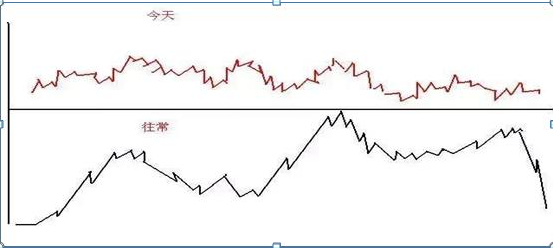 写给亏损散户们的一封信，熟记这九条口诀，无论你愿不愿意相信，你都将成为股市高手，炒股赚钱秘籍