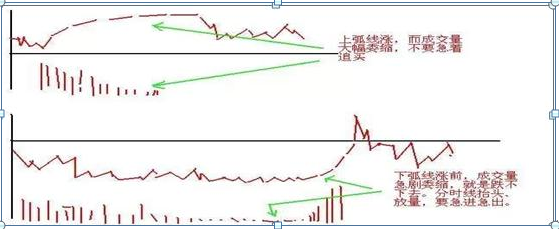 写给亏损散户们的一封信，熟记这九条口诀，无论你愿不愿意相信，你都将成为股市高手，炒股赚钱秘籍