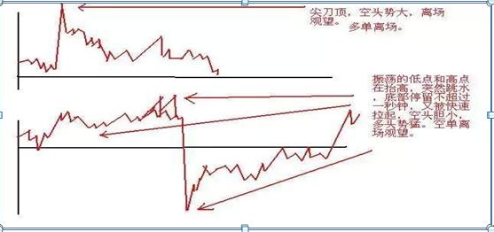 写给亏损散户们的一封信，熟记这九条口诀，无论你愿不愿意相信，你都将成为股市高手，炒股赚钱秘籍