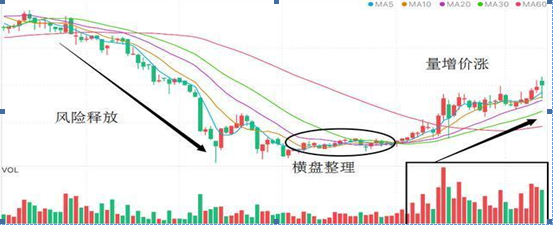 「成交量股价」成交量指标公式讲解（胜率99%，次次精准抓买卖点）