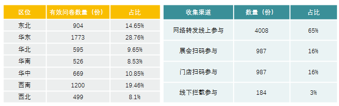 气候与门窗有千丝万缕关系？6166份调查实锤揭秘