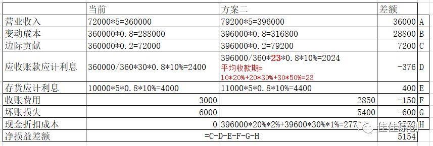 金融产品经理的新方向：供应链金融