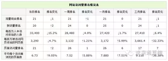 为什么俄罗斯生意离不开VK？VK在俄罗斯市场的重要性