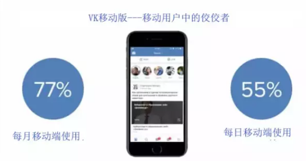 VK怎么玩？VK俄罗斯社交营销平台详解&玩法介绍