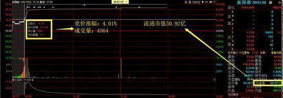 中国股市：继东方通信后，这些科技细分领域龙头股值得投资者留意！或是10倍大牛股