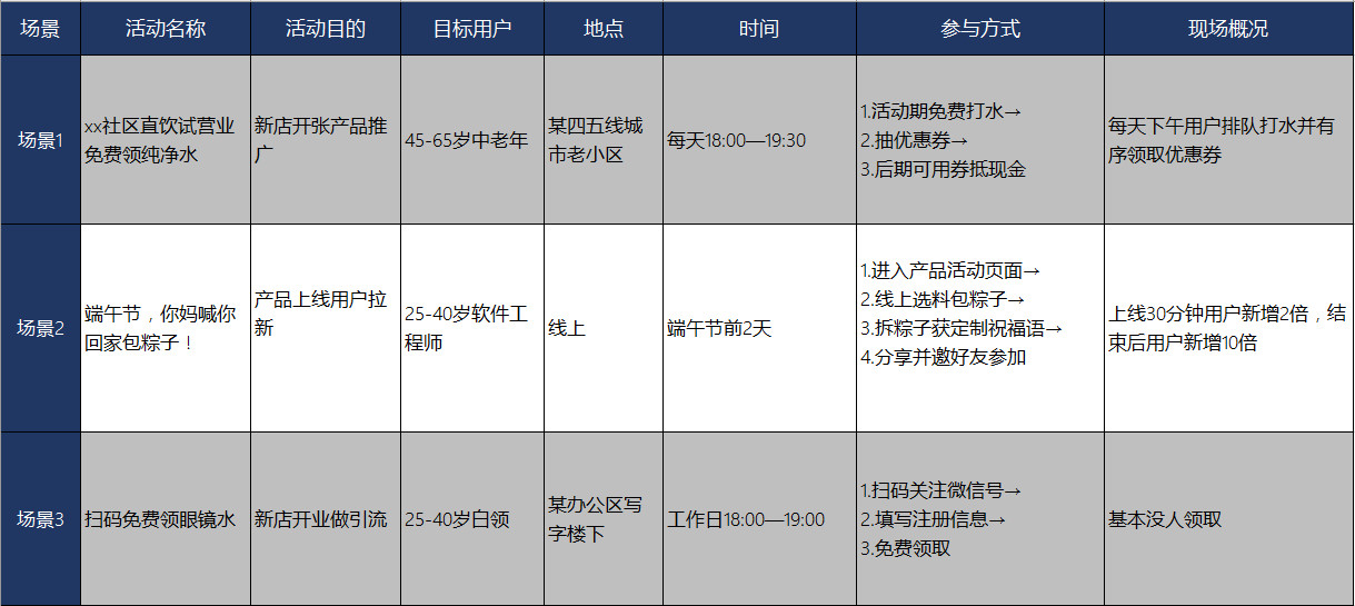 3个案例带你进阶活动运营——洞察人性