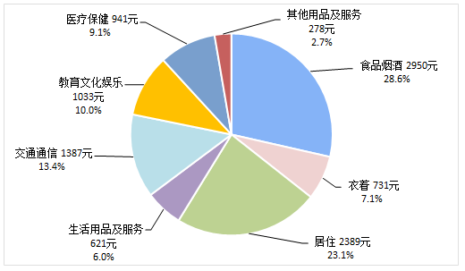 国家统计局：上半年全国居民人均可支配收入15294元