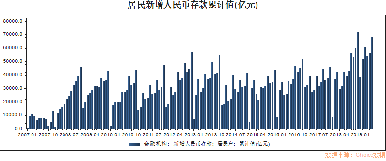 重磅！中国经济半年报出炉，居民收入增速超GDP，存款大增