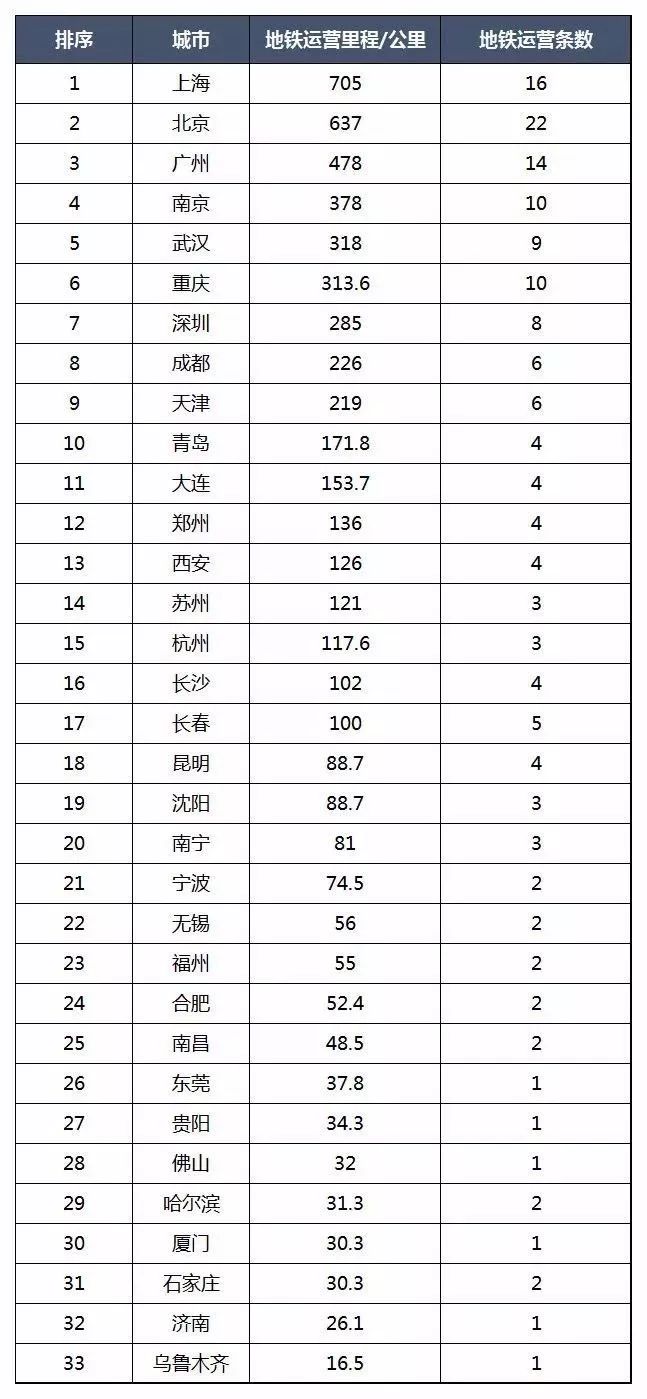 中国最牛的11个城市分布哪里（GDP过万亿、人口过千万）