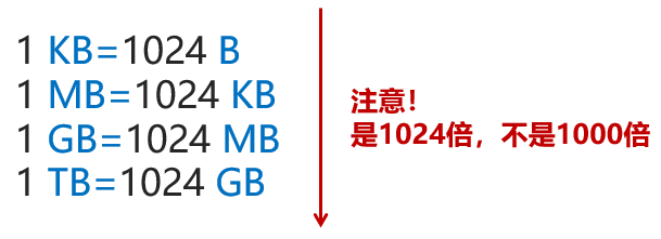 上网慢？经常掉线？这篇文章告诉你该怎么办！