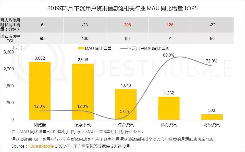 2019年“下沉市场”图鉴：如何玩转6亿下沉用户？