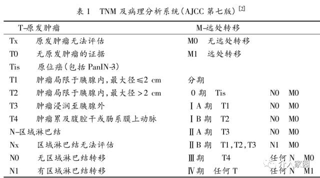 APC是什么意思