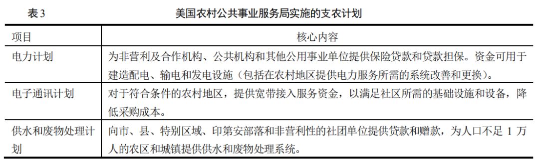 胡月等：如何实现乡村的振兴？——基于美国乡村发展政策演变的经验借鉴
