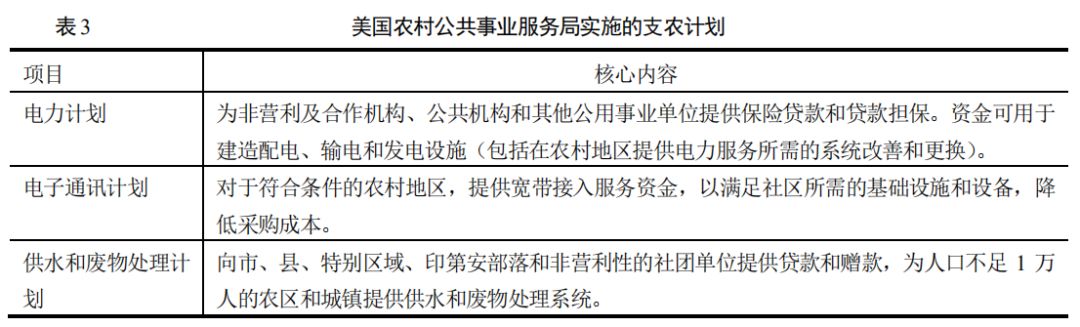 胡月等：如何实现乡村的振兴？——基于美国乡村发展政策演变的经验借鉴