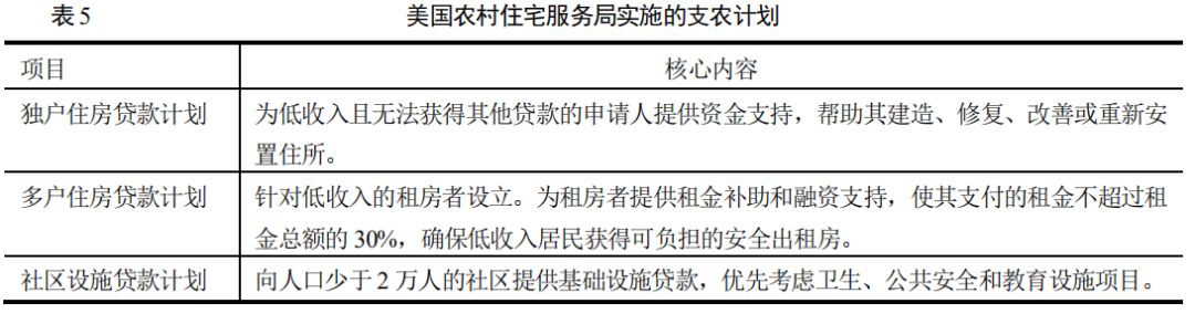胡月等：如何实现乡村的振兴？——基于美国乡村发展政策演变的经验借鉴