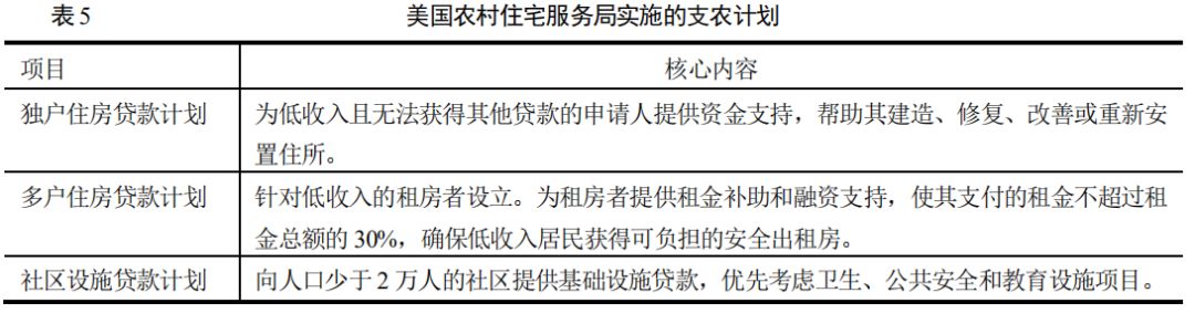 胡月等：如何实现乡村的振兴？——基于美国乡村发展政策演变的经验借鉴